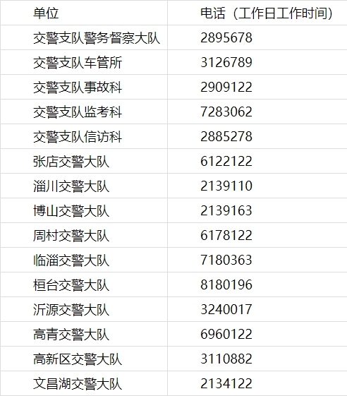 交警电话是多少图片