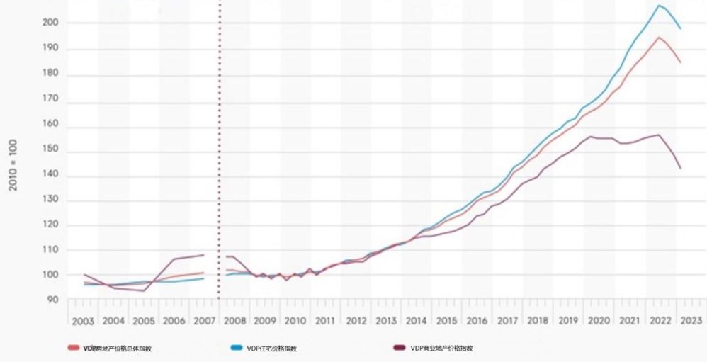 「见·闻」德国房价加速下跌 金融城情况尤为糟糕