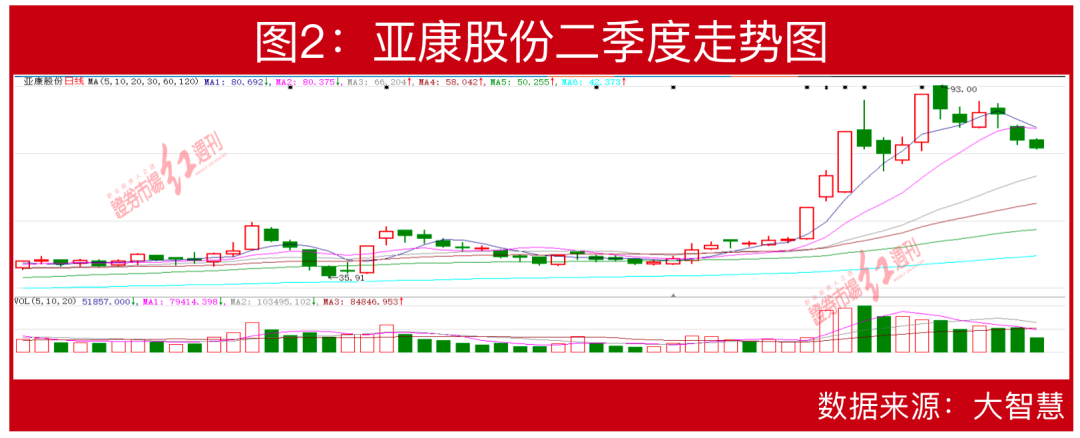 葛卫东夫人现身?"顶级牛散"王萍投资录:近80亿持股市值堪比私募!