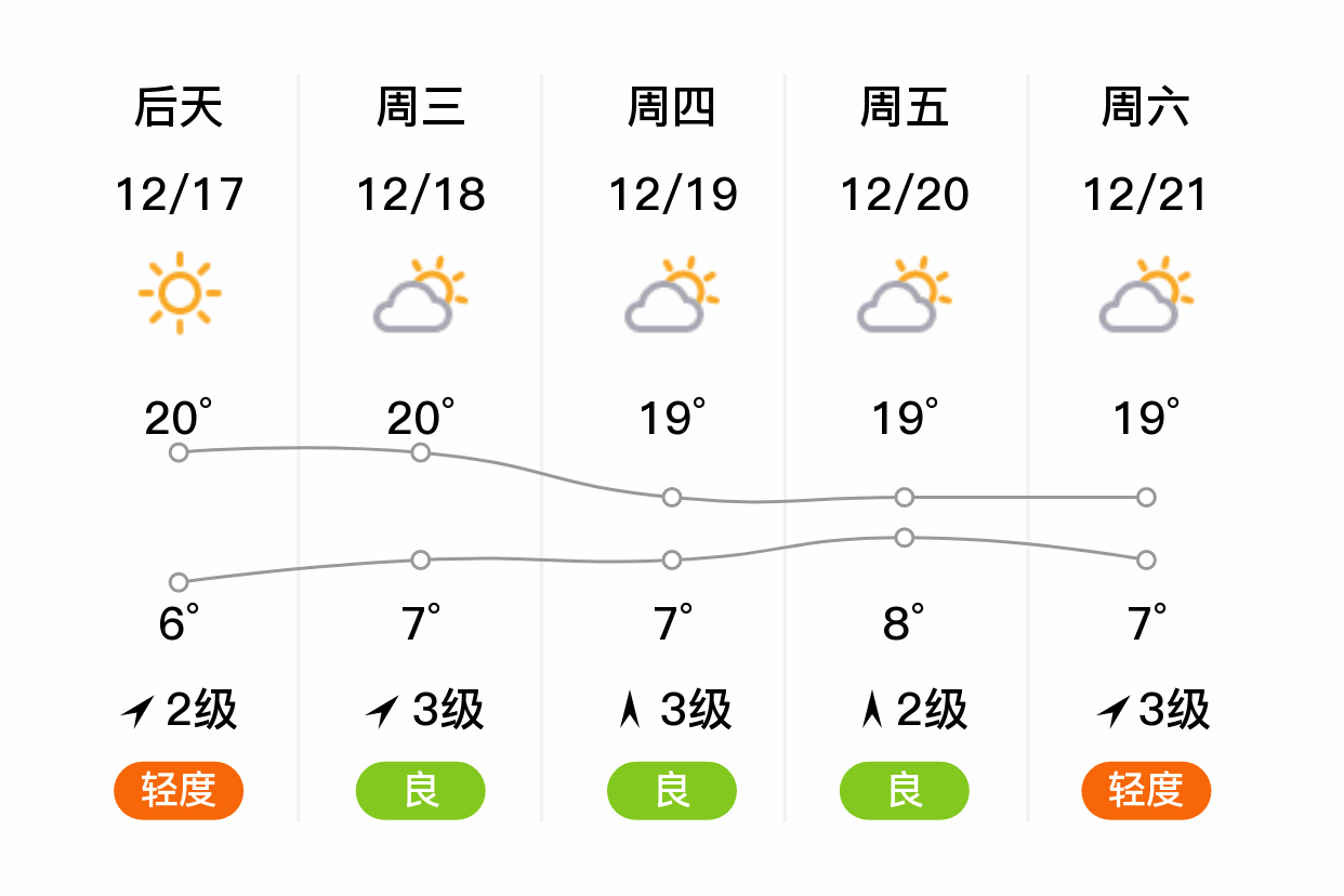 来宾天气图片