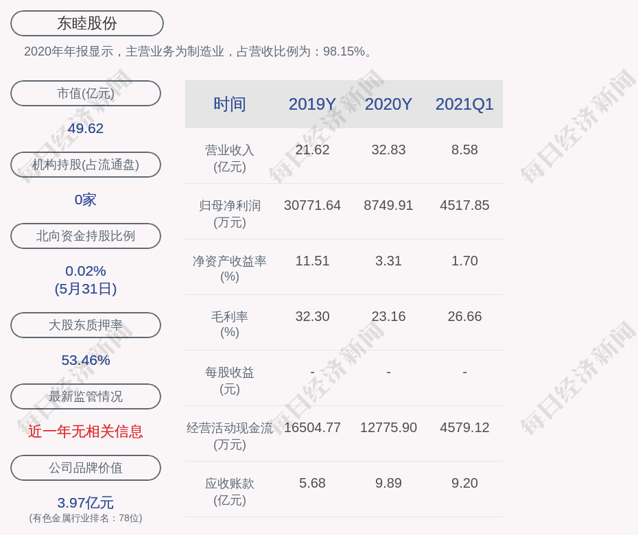 东睦股份:公司为上海富驰及其全资子公司提供担保