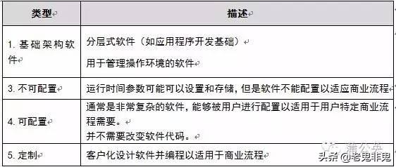 製藥企業計算機化系統驗證與實施