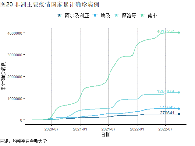 新冠疫情1000天