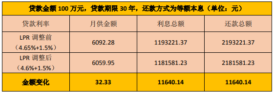 200万贷款30年还月供多少(200万贷款30年还月供多少2024年)