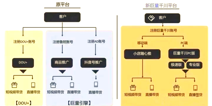 dou投放最佳时间(dou+投放多长时间最好)