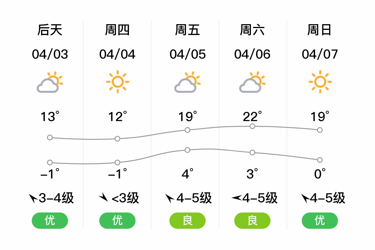 赤峰天气预报15天图片