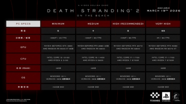 4K爽玩要RTX 4080！《死亡搁浅2》PC配置要求公布