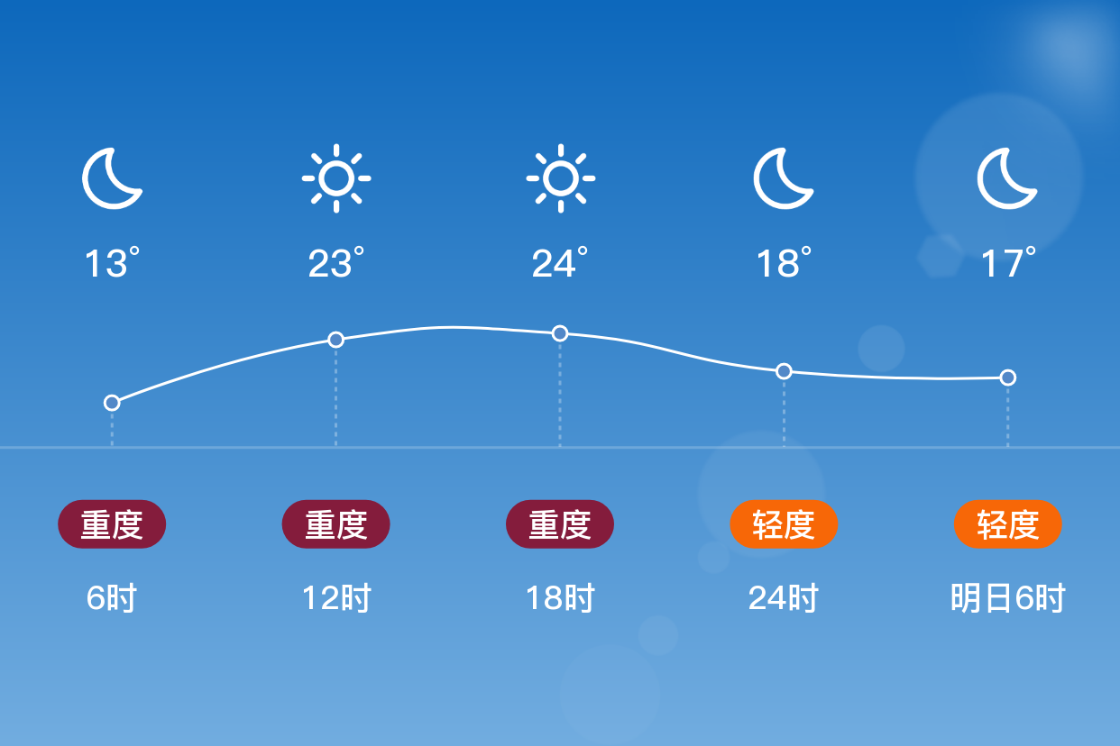 北京天气 朝阳区图片