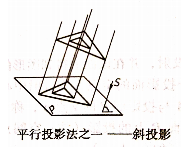 正投影法:投射线垂直于投影面.如下所示