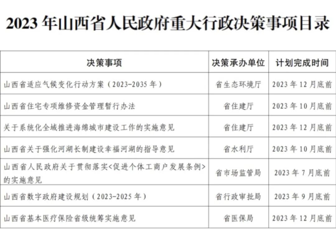 2023年省政府重大行政决策事项目录速览