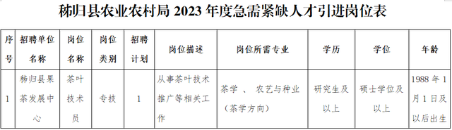 宜昌最新招聘信息