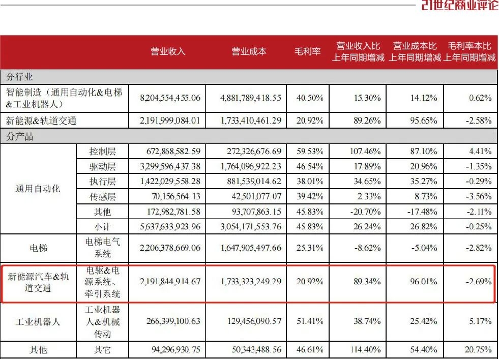 华为前员工,赚超39亿!