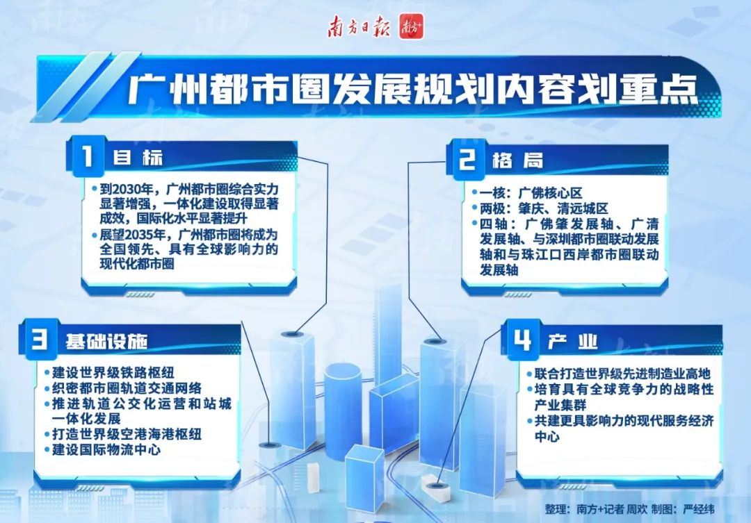 广州都市圈:中心区1小时直达!户籍,教育,医疗全联动!