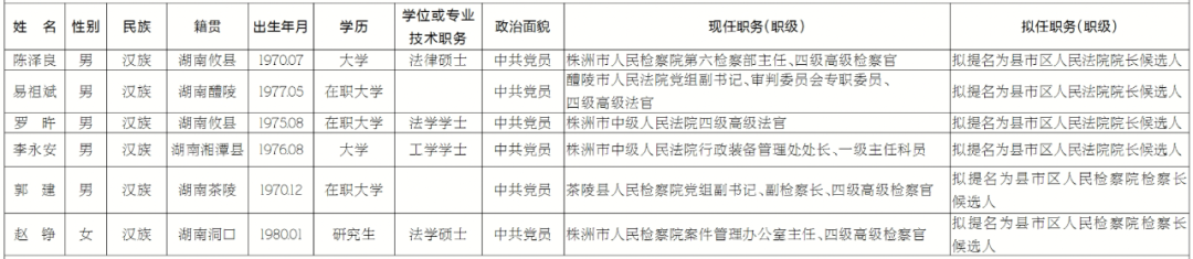 株洲6名干部任前公示