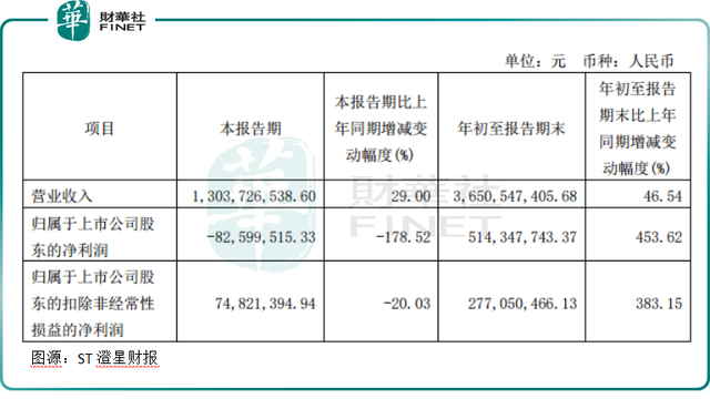 纳入st澄星上市平台,吉利新能源李星星打前锋