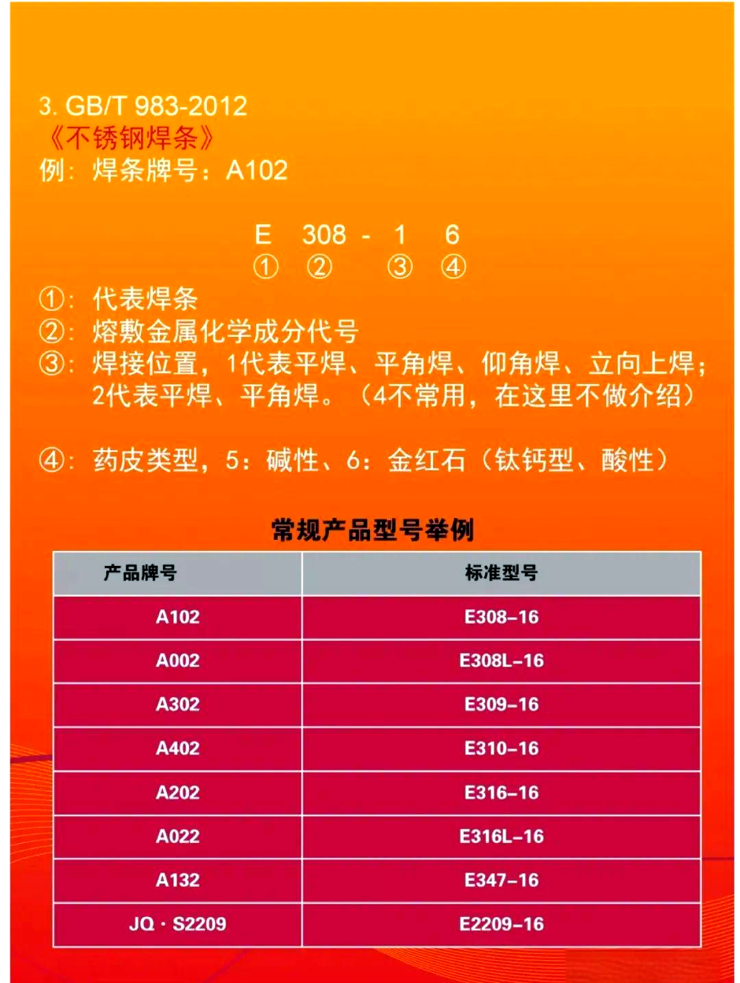 焊接材料型号与牌号解析