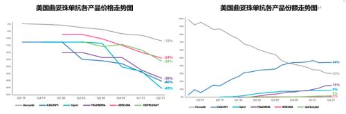 星条旗下的宝藏：美国生物类似药市场2021-2022概览