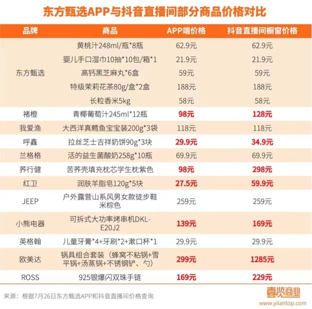 低价抖音购买播放量