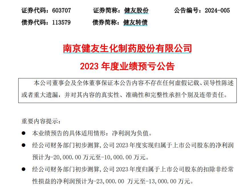 v观财报|健友股份预计2023年转亏:肝素行业受冲击