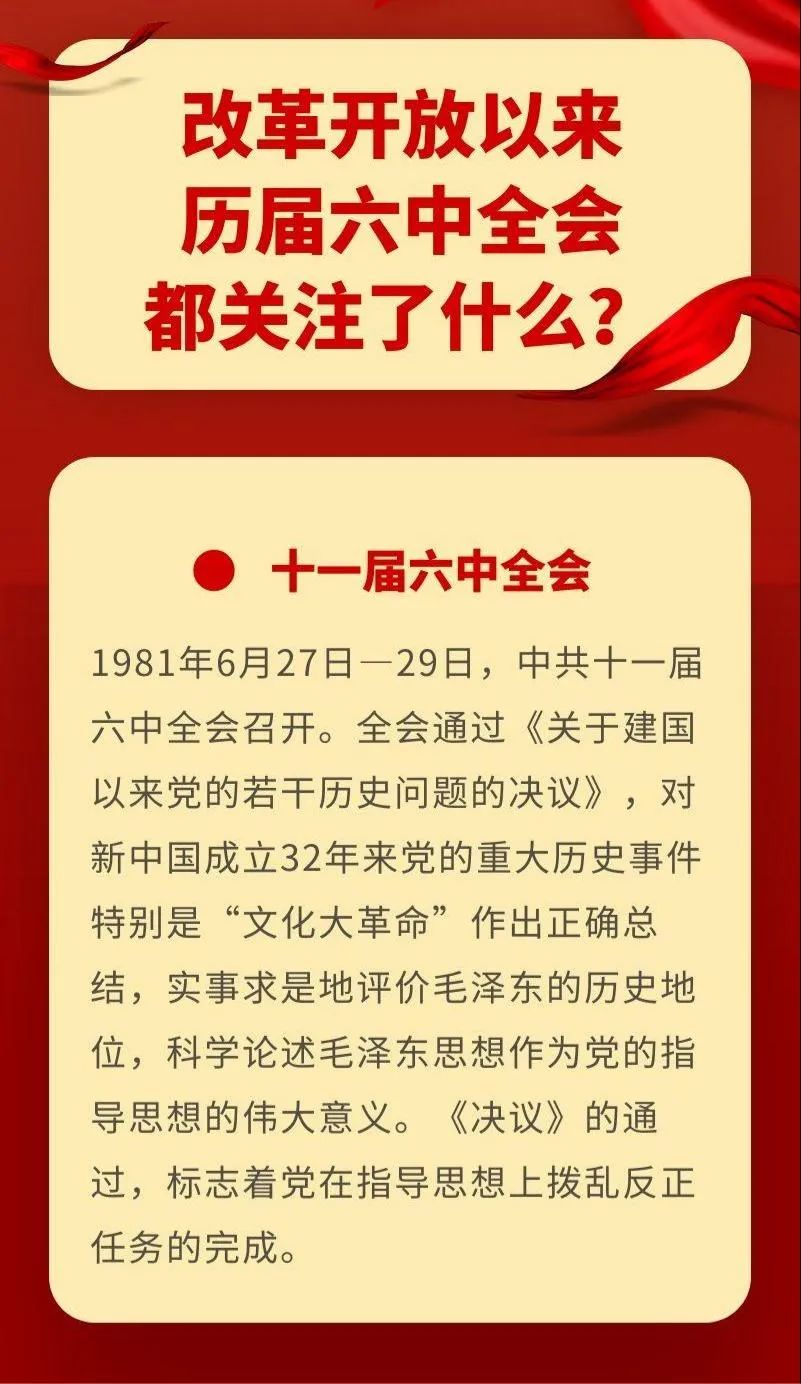 知识点|改革开放以来历届六中全会都关注了什么?