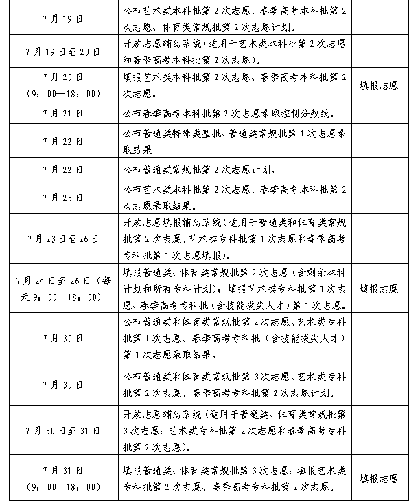 黄海学院学费图片