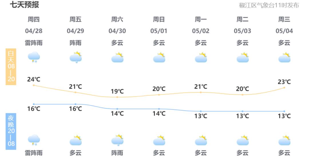 椒江天气图片