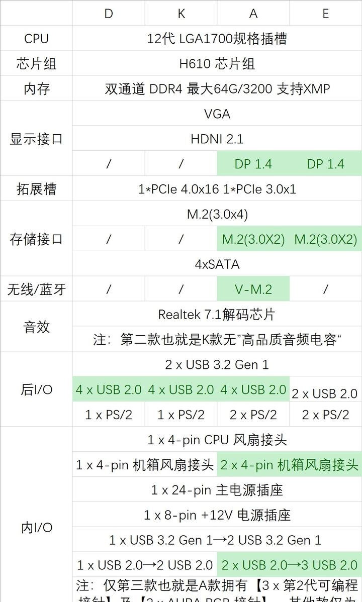 华硕c6h主板图解图片