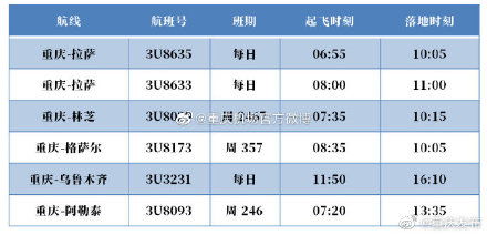 四川航空恢復重慶45條航線