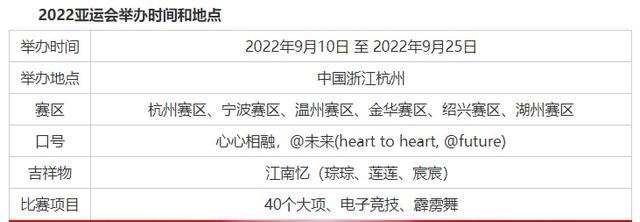 2022亚运会举办时间图片