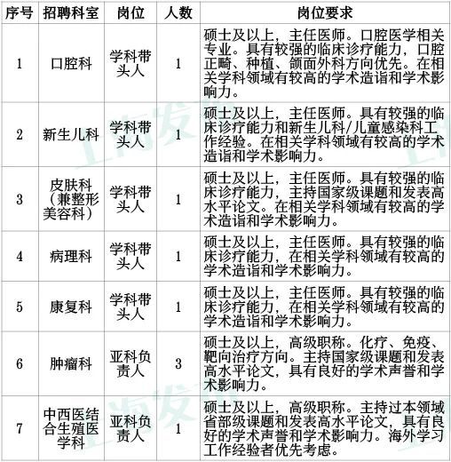 上海医院招聘(上海医院招聘护士最新)