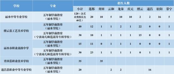 学前教育专业排名(学前教育简历模板word免费)