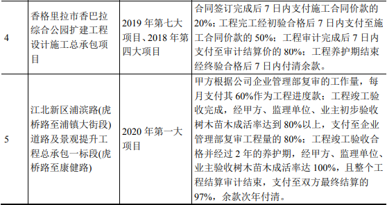 ipo案例|如何對質量保證金會計處理?全額確認合同收入的合理性?