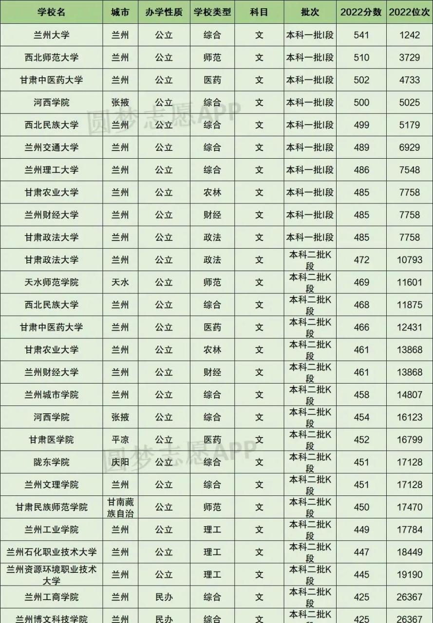 甘肃省内大学图片