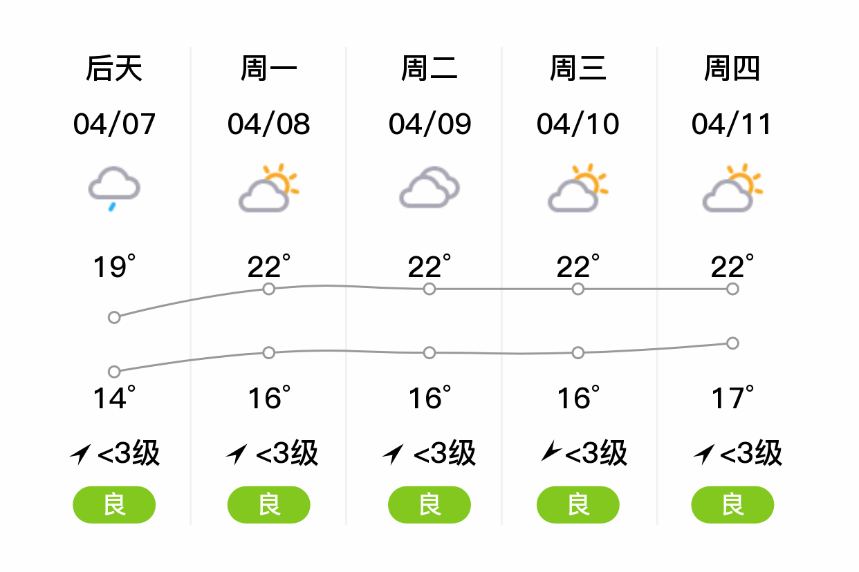 荆州天气预警图片