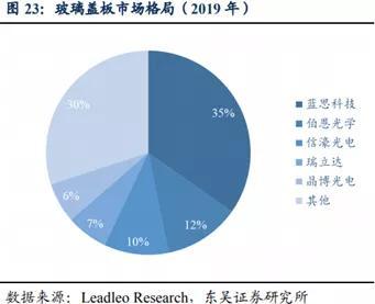 藍思科技:超瓷晶玻璃,能否掀起新浪潮?