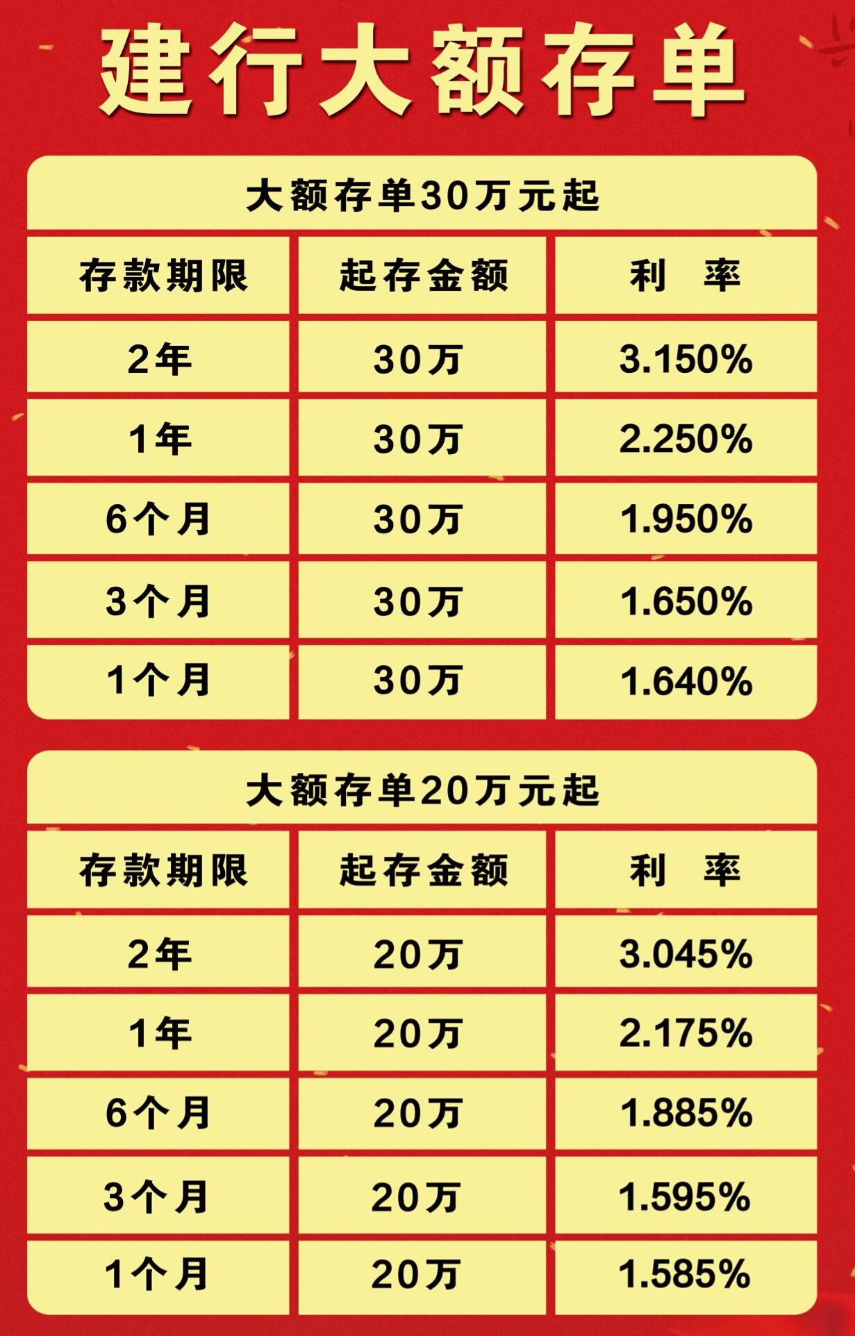 最大额度定期存单 baijiahao.baidu.com