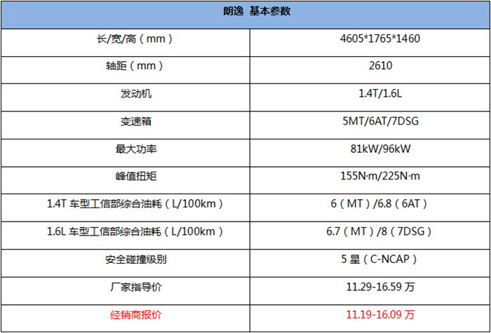 朗逸1.6参数配置图片