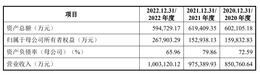 通力股份闯关深市主板 tcl创始人迎来第六个ipo