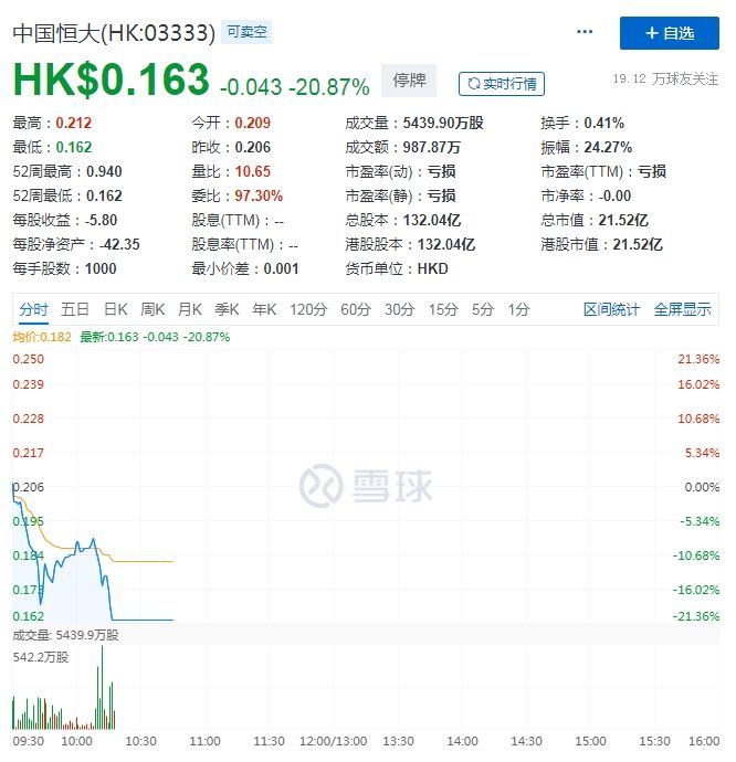 香港法院向中国恒大发出清盘令!恒大系三家上市公司停牌