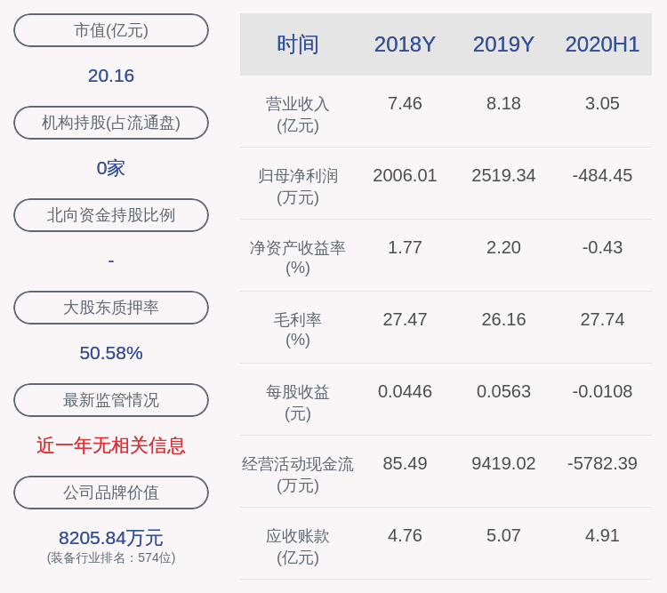 泰尔股份:股东邰紫鹏解质押1024万股,黄春燕解质押1300万股