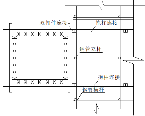 危大工程施工方案