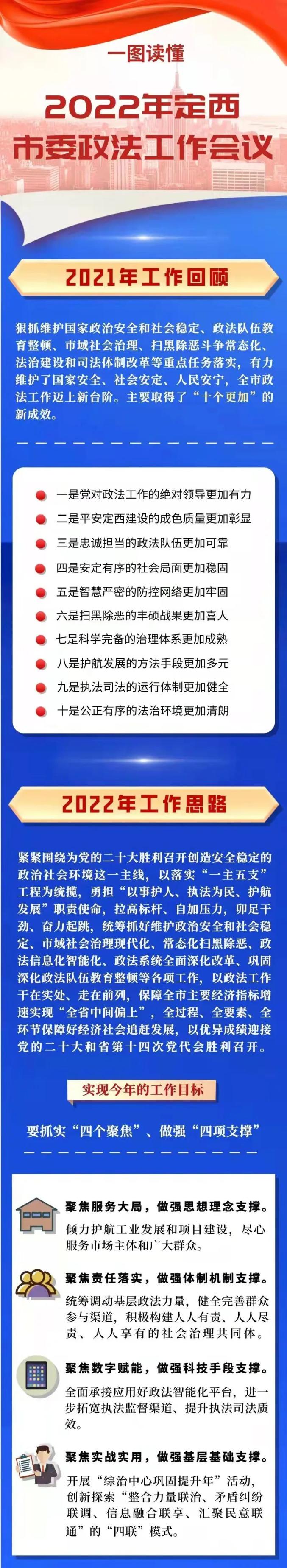 一图读懂2022年定西市委政法工作会议