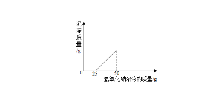 氢氧化钠溶解度