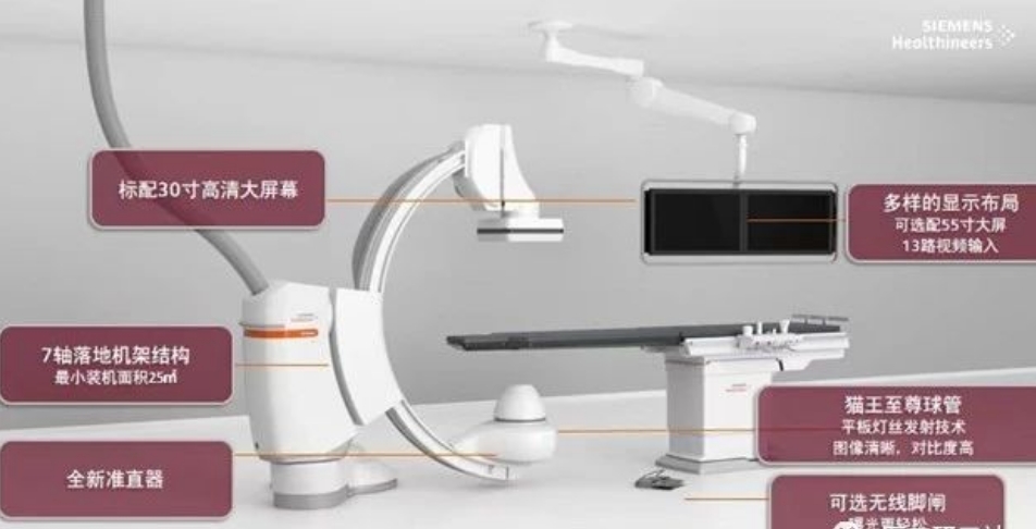 一文盘点全线DSA产品：西门子医疗篇