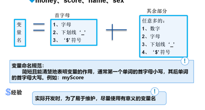 java变量名命名规则