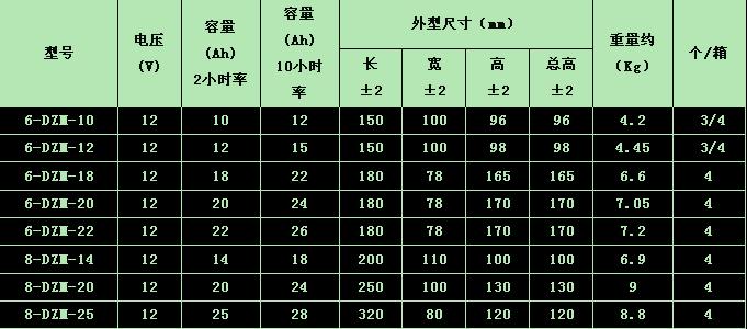 捷达车电瓶工作参数 15款捷达电瓶参数