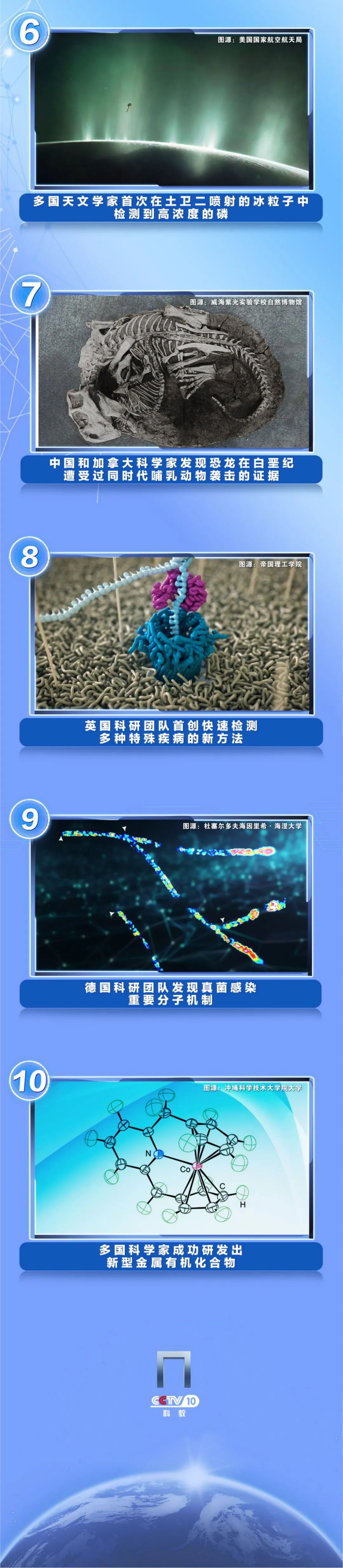 新澳2024大全正版免费资料,中央广播电视总台发布2023年度国内、国际十大科技新闻  第4张