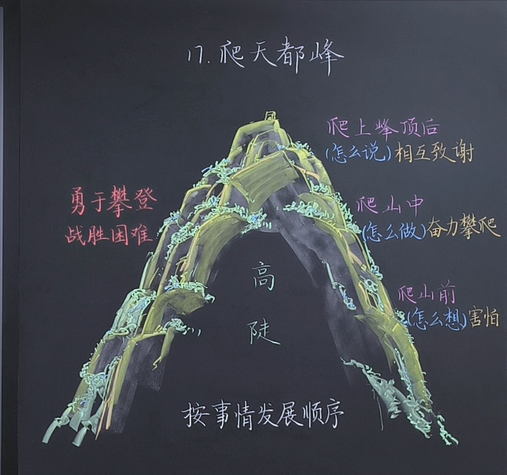 小学语文课堂板书设计大赛,百花齐放展风采