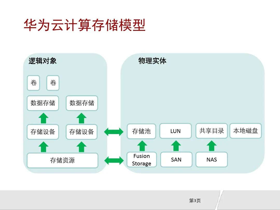 收藏:存储虚拟化技术详解(下篇)