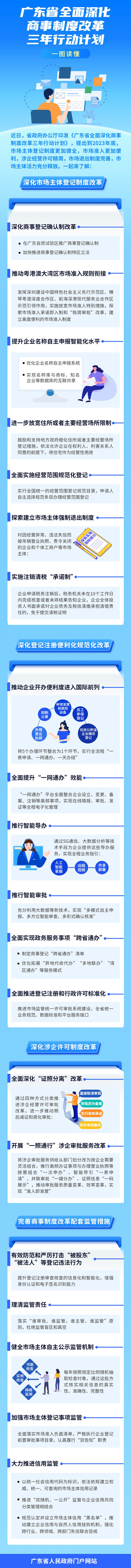 一图读懂广东省全面深化商事制度改革三年行动计划